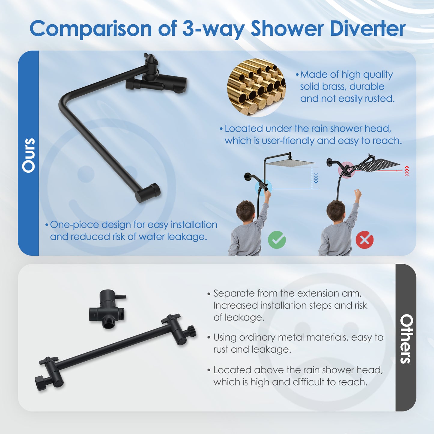 Alesco 10" Shower Heads with Handheld Spray Combo, 12" Extend Shower Arm with 3-Way Diverter Valve, High-Pressure Shower Head and 7-Setting Handheld Shower Head, Dual Shower Heads, Matte Black(B0D6GDC7FK)