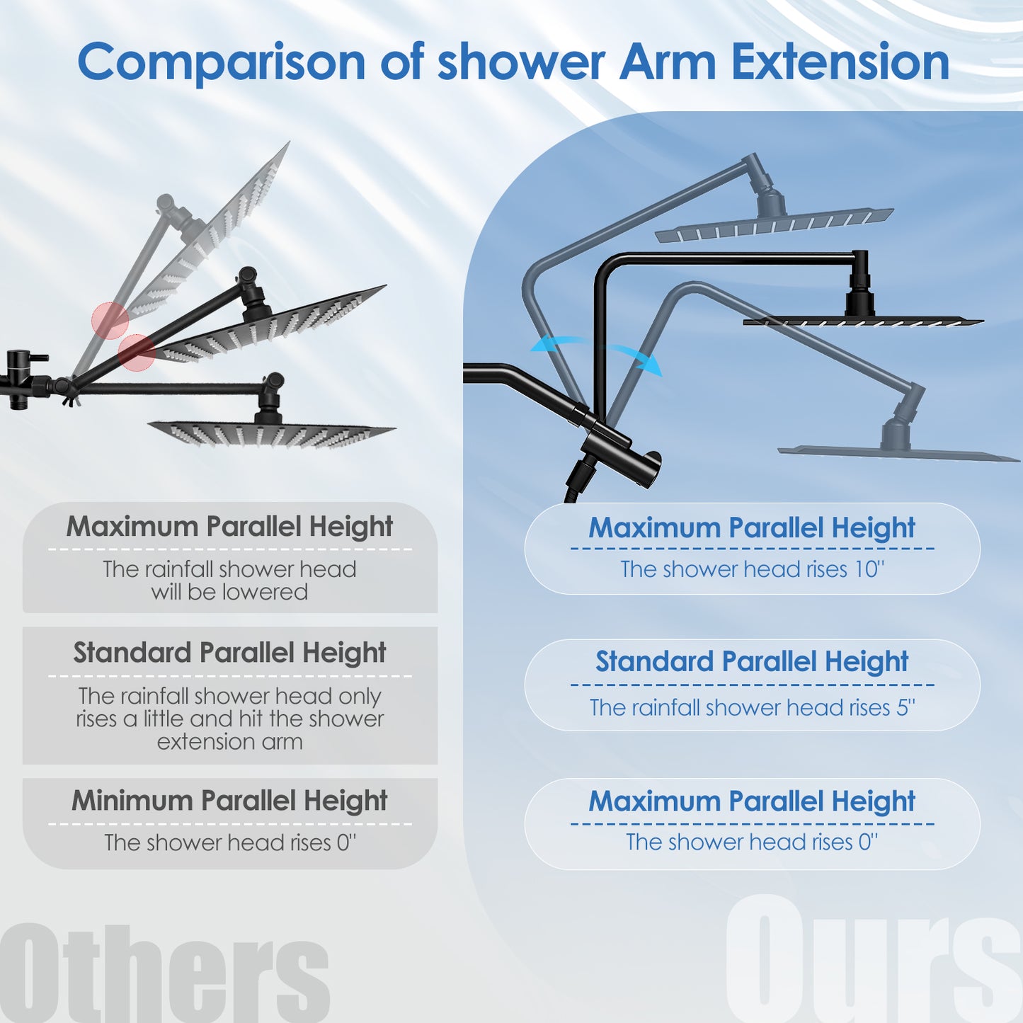 Alesco 10" Shower Heads with Handheld Spray Combo, 12" Extend Shower Arm with 3-Way Diverter Valve, High-Pressure Shower Head and 7-Setting Handheld Shower Head, Dual Shower Heads, Matte Black(B0D6GDC7FK)